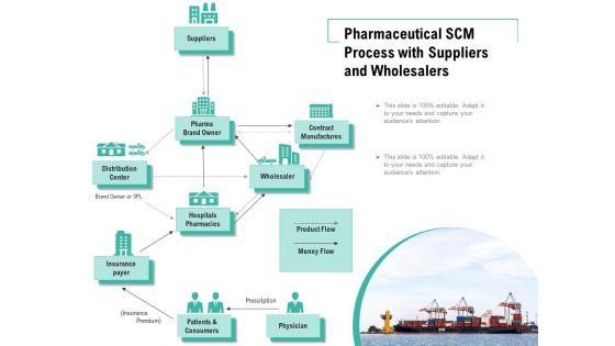 Pharmaceutical_SCM_Process_With_Suppliers_And_Wholesalers_Ppt_PowerPoint_Presentation_File_Tips_PDF_Slide_1.jpg