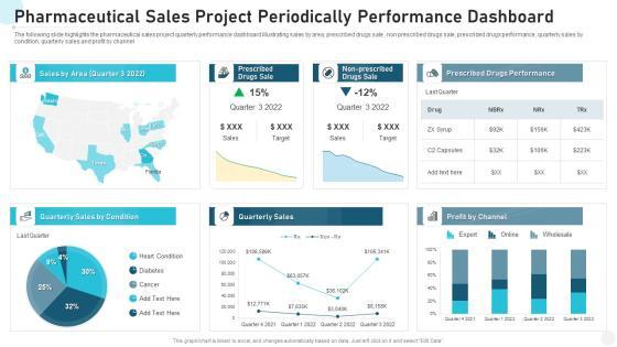 Pharmaceutical Sales Project Periodically Performance Dashboard Brochure PDF Pharmaceutical Sales Project Periodically Performance Dashboard Brochure PDF