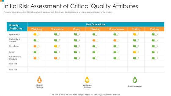Pharmaceutical_Transformation_For_Inclusive_Goods_Initial_Risk_Assessment_Of_Critical_Quality_Attributes_Topics_PDF_Slide_1.jpg