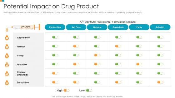 Pharmaceutical_Transformation_For_Inclusive_Goods_Potential_Impact_On_Drug_Product_Mockup_PDF_Slide_1.jpg