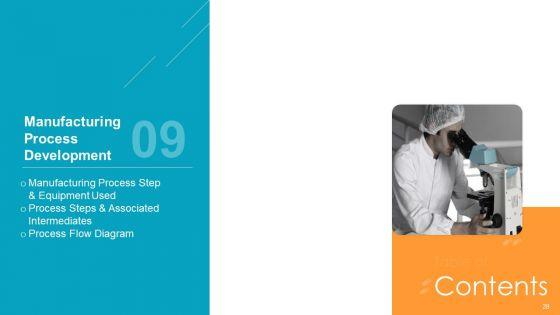 Pharmaceutical_Transformation_For_Inclusive_Goods_Ppt_PowerPoint_Presentation_Complete_Deck_With_Slides_Slide_28.jpg