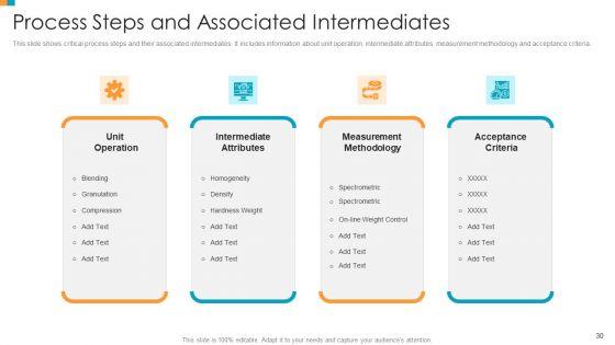 Pharmaceutical_Transformation_For_Inclusive_Goods_Ppt_PowerPoint_Presentation_Complete_Deck_With_Slides_Slide_30.jpg