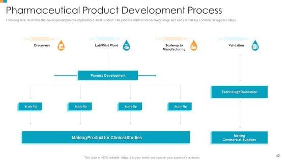 Pharmaceutical_Transformation_For_Inclusive_Goods_Ppt_PowerPoint_Presentation_Complete_Deck_With_Slides_Slide_42.jpg