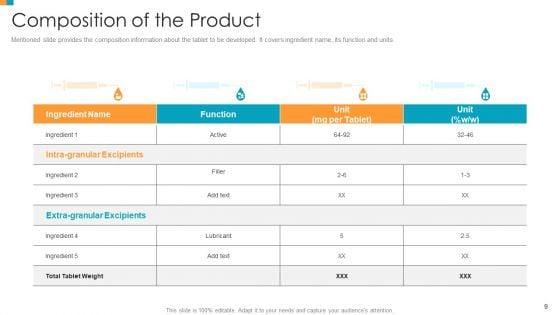 Pharmaceutical_Transformation_For_Inclusive_Goods_Ppt_PowerPoint_Presentation_Complete_Deck_With_Slides_Slide_9.jpg