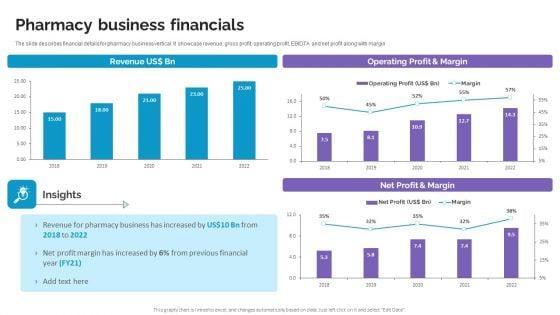 Pharmacy_Business_Financials_Life_Science_And_Healthcare_Solutions_Company_Profile_Sample_PDF_Slide_1.jpg