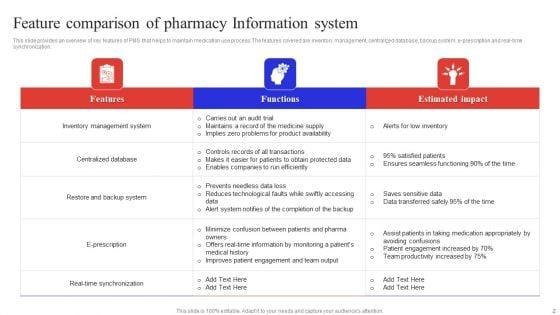 Pharmacy_Information_System_Ppt_PowerPoint_Presentation_Complete_Deck_With_Slides_Slide_2.jpg