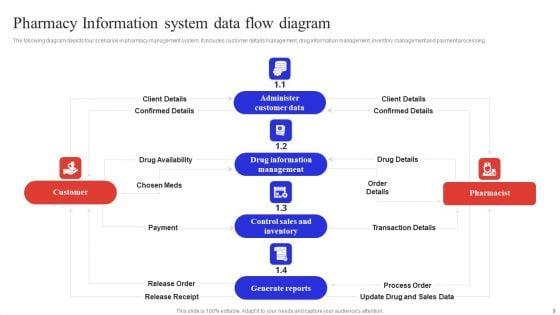 Pharmacy_Information_System_Ppt_PowerPoint_Presentation_Complete_Deck_With_Slides_Slide_9.jpg