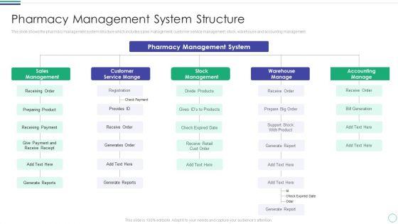 Pharmacy Management System Structure Diagrams PDF Pharmacy Management System Structure Diagrams PDF