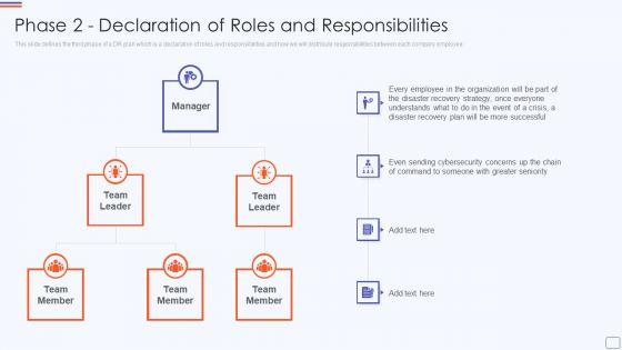 Phase_2_Declaration_Of_Roles_And_Responsibilities_Catastrophe_Recovery_Application_Plan_Formats_PDF_Slide_1.jpg