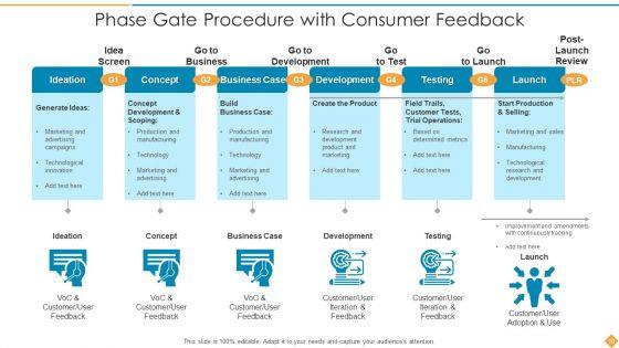 Phase_Gate_Procedure_Development_Testing_Ppt_PowerPoint_Presentation_Complete_Deck_With_Slides_Slide_10.jpg
