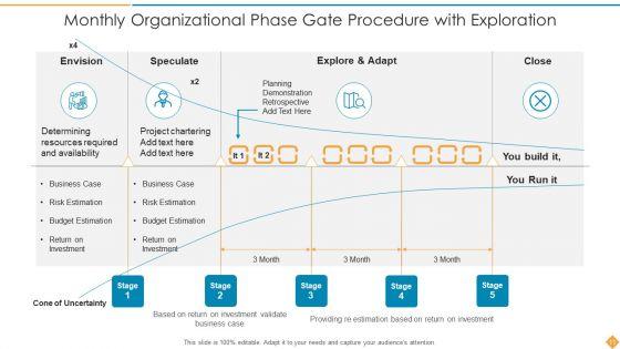 Phase_Gate_Procedure_Development_Testing_Ppt_PowerPoint_Presentation_Complete_Deck_With_Slides_Slide_11.jpg