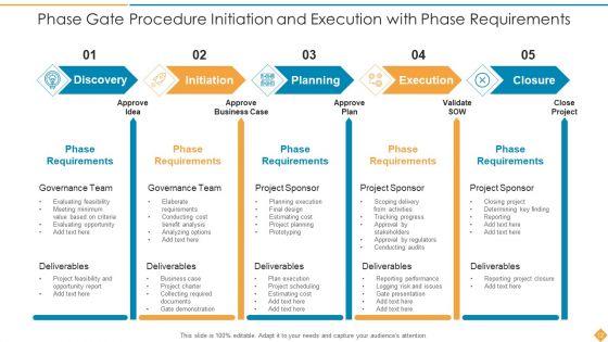 Phase_Gate_Procedure_Development_Testing_Ppt_PowerPoint_Presentation_Complete_Deck_With_Slides_Slide_12.jpg