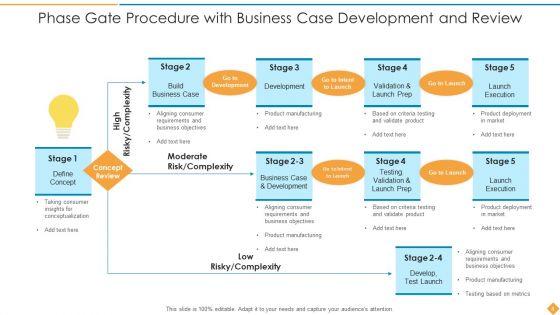 Phase_Gate_Procedure_Development_Testing_Ppt_PowerPoint_Presentation_Complete_Deck_With_Slides_Slide_4.jpg