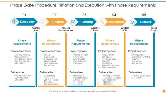 Phase_Gate_Procedure_Initiation_And_Execution_With_Phase_Requirements_Download_PDF_Slide_1.jpg