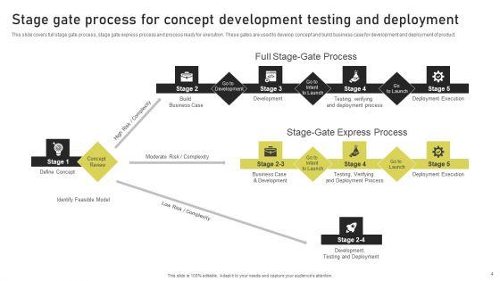 Phase_Gate_Procedure_Ppt_PowerPoint_Presentation_Complete_Deck_With_Slides_Slide_4.jpg