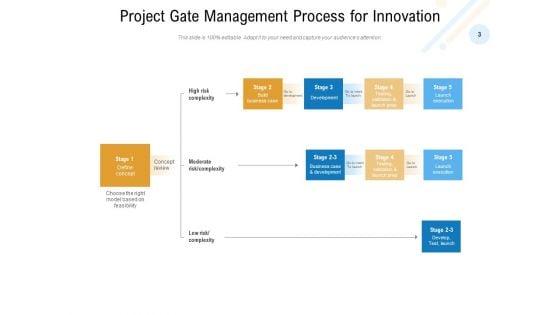 Phase_Review_Process_Development_Business_Implement_Ppt_PowerPoint_Presentation_Complete_Deck_Slide_3.jpg