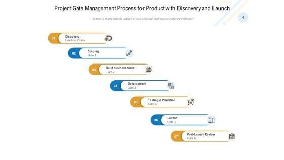 Phase_Review_Process_Development_Business_Implement_Ppt_PowerPoint_Presentation_Complete_Deck_Slide_4.jpg