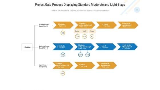 Phase_Review_Process_Development_Business_Implement_Ppt_PowerPoint_Presentation_Complete_Deck_Slide_5.jpg