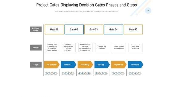 Phase_Review_Process_Development_Business_Implement_Ppt_PowerPoint_Presentation_Complete_Deck_Slide_6.jpg
