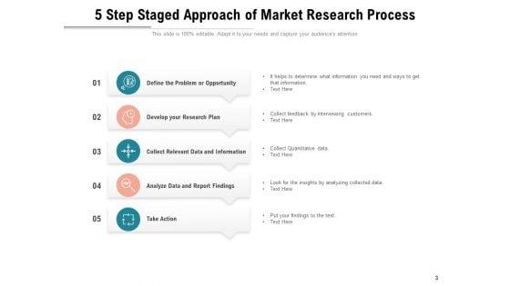 Phased_Technique_Problem_Opportunity_Brand_Ppt_PowerPoint_Presentation_Complete_Deck_Slide_3.jpg