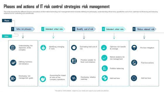 Phases_And_Actions_Of_IT_Risk_Control_Strategies_Risk_Management_Ppt_Show_Vector_PDF_Slide_1.jpg