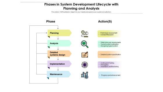 Phases_In_System_Development_Lifecycle_With_Planning_And_Analysis_Ppt_PowerPoint_Presentation_File_Format_Ideas_PDF_Slide_1.jpg
