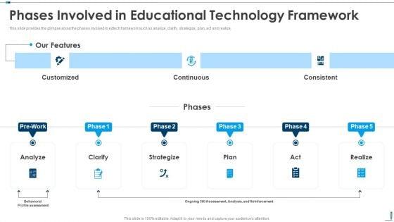 Phases_Involved_In_Educational_Technology_Framework_Edutech_Investor_Capital_Raising_Pitch_Deck_Pictures_PDF_Slide_1.jpg