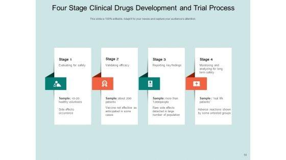 Phases_Of_Clinical_Trials_Development_Trials_Process_Time_Ppt_PowerPoint_Presentation_Complete_Deck_Slide_10.jpg