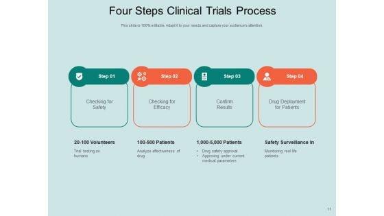 Phases_Of_Clinical_Trials_Development_Trials_Process_Time_Ppt_PowerPoint_Presentation_Complete_Deck_Slide_11.jpg