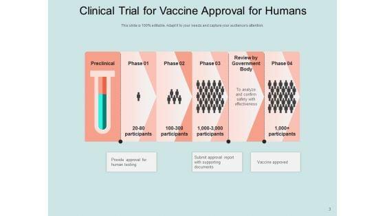 Phases_Of_Clinical_Trials_Development_Trials_Process_Time_Ppt_PowerPoint_Presentation_Complete_Deck_Slide_3.jpg