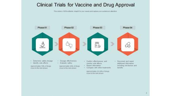 Phases_Of_Clinical_Trials_Development_Trials_Process_Time_Ppt_PowerPoint_Presentation_Complete_Deck_Slide_4.jpg