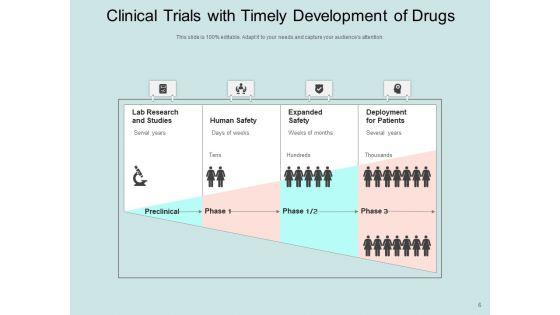 Phases_Of_Clinical_Trials_Development_Trials_Process_Time_Ppt_PowerPoint_Presentation_Complete_Deck_Slide_6.jpg