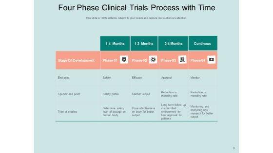 Phases_Of_Clinical_Trials_Development_Trials_Process_Time_Ppt_PowerPoint_Presentation_Complete_Deck_Slide_9.jpg