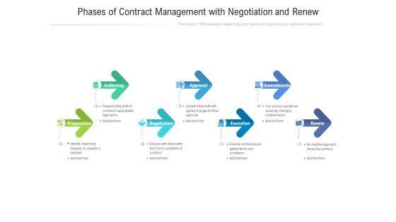 Phases_Of_Contract_Management_With_Negotiation_And_Renew_Ppt_PowerPoint_Presentation_Icon_Model_PDF_Slide_1.jpg