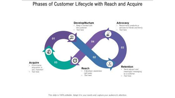 Phases_Of_Customer_Lifecycle_With_Reach_And_Acquire_Ppt_PowerPoint_Presentation_Layouts_Portfolio_Slide_1.jpg