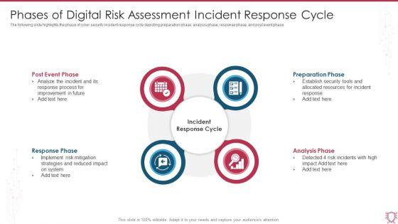Phases_Of_Digital_Risk_Assessment_Incident_Response_Cycle_Ppt_Gallery_Format_Ideas_PDF_Slide_1.jpg