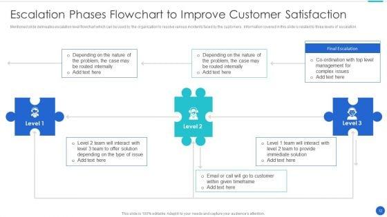 Phases_Of_Escalation_Ppt_PowerPoint_Presentation_Complete_Deck_With_Slides_Slide_12.jpg