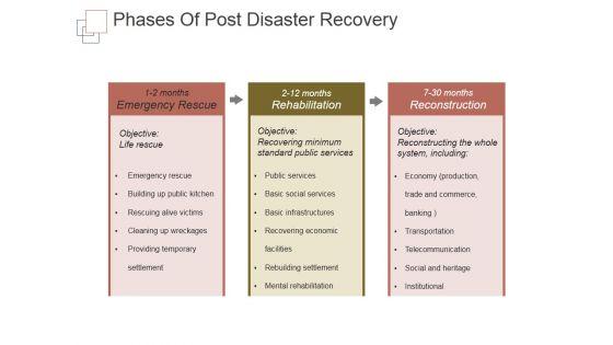 Phases_Of_Post_Disaster_Recovery_Ppt_PowerPoint_Presentation_Design_Templates_Slide_1.jpg