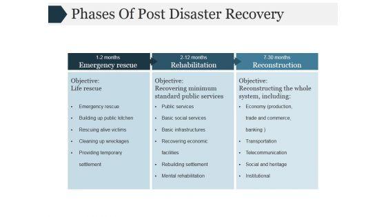 Phases_Of_Post_Disaster_Recovery_Ppt_PowerPoint_Presentation_Shapes_Slide_1.jpg