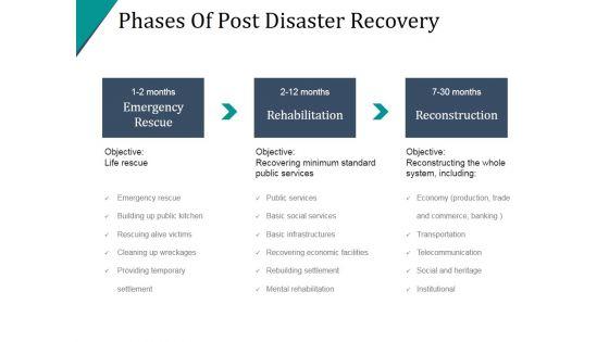 Phases_Of_Post_Disaster_Recovery_Ppt_PowerPoint_Presentation_Show_Slide_1.jpg
