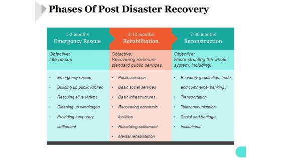Phases_Of_Post_Disaster_Recovery_Ppt_PowerPoint_Presentation_Slide_Slide_1.jpg