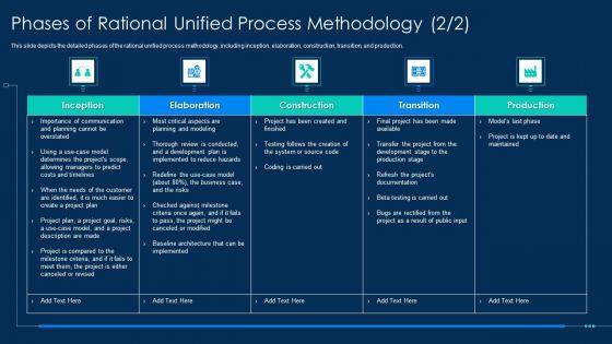 Phases_Of_Rational_Unified_Process_Methodology_RUP_Methodology_Sample_PDF_Slide_1.jpg