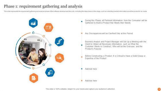 Phases_Of_Software_Development_Procedure_Ppt_PowerPoint_Presentation_Complete_Deck_With_Slides_Slide_19.jpg