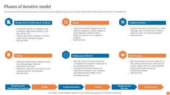 Phases_Of_Software_Development_Procedure_Ppt_PowerPoint_Presentation_Complete_Deck_With_Slides_Slide_66.jpg
