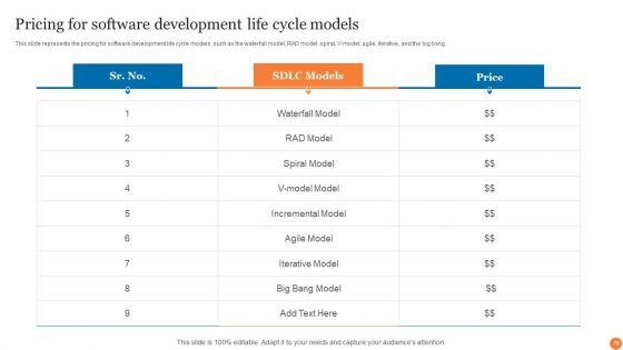 Phases_Of_Software_Development_Procedure_Ppt_PowerPoint_Presentation_Complete_Deck_With_Slides_Slide_78.jpg