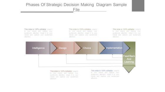 Phases Of Strategic Decision Making Diagram Sample File Phases Of Strategic Decision Making Diagram Sample File