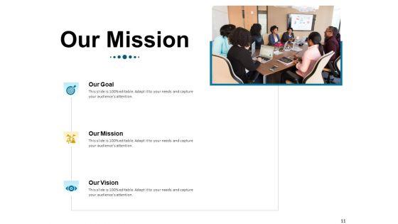Phases_Of_Strategic_Leadership_Maturity_Model_Download_PDF_Slide_11.jpg