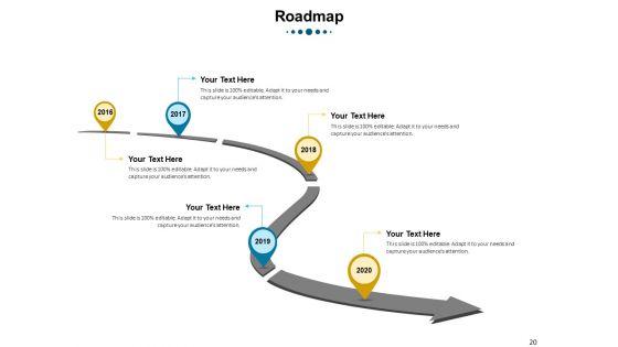 Phases_Of_Strategic_Leadership_Maturity_Model_Download_PDF_Slide_20.jpg
