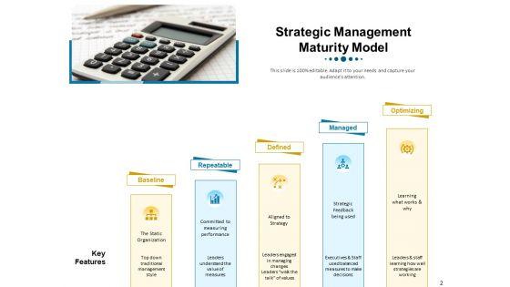 Phases_Of_Strategic_Leadership_Maturity_Model_Download_PDF_Slide_2.jpg