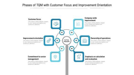 Phases_Of_Tqm_With_Customer_Focus_And_Improvement_Orientation_Ppt_PowerPoint_Presentation_Model_Deck_PDF_Slide_1.jpg
